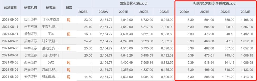 “市值不到500亿，我切腹谢罪”！这位副总“玩命”推自家股票，公司回应：操作失误，监管火速出手了...