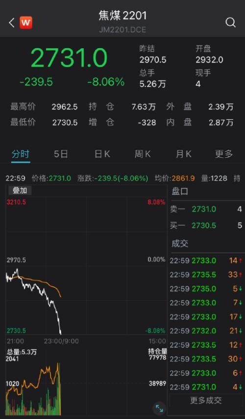 元宇宙又火了！巨头一夜暴涨2500亿，特斯拉盘中突然狂跳水……