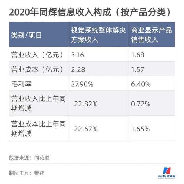 挂牌10年“等”来北交所，瞄准VR应用小龙头，同辉信息董事长戴福昊：要做从蛋壳里啄出的鹰