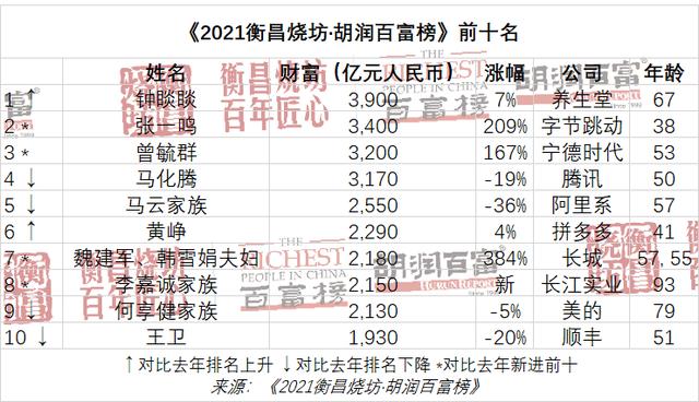 曝喜茶创始人2.7亿接盘许家印豪宅