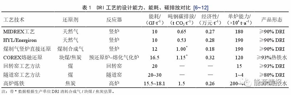 煤焦氢铁产业链发展关键技术与前景