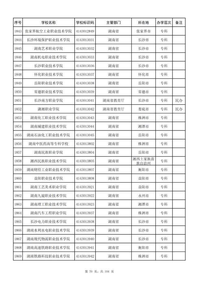 湖南学校