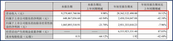 炒股三个月亏了20多万