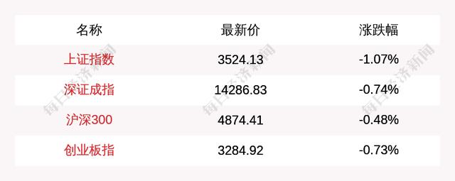 主力资金净流入最多的是这5只个股