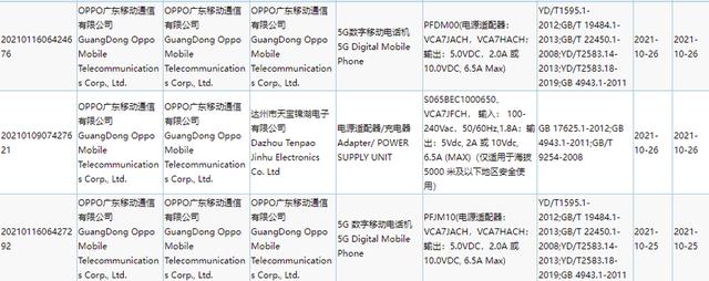 OPPO新机曝光，疑似Reno7系列新品