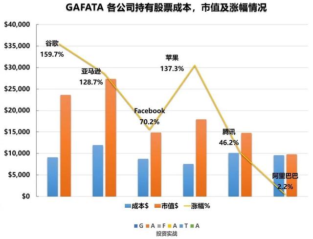 GAFATA 10月月报：Facebook 21年“元宇宙”投资达100亿美元