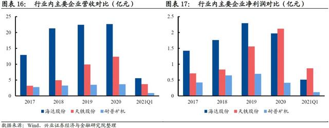 徐州矿用渣浆泵设备制造