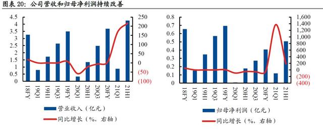 徐州矿用渣浆泵设备制造