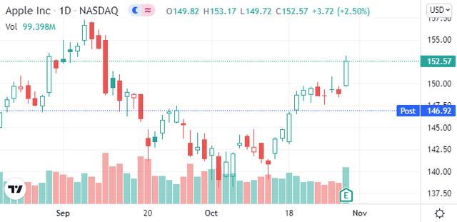 供应因素致苹果销售不及预期 库克透露负面影响高达60亿美元