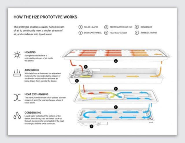 Alphabet清洁水项目宣布开源 希望其他研究人员帮助降低技术成本