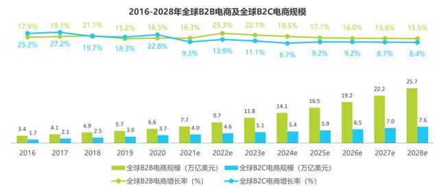 简述跨境电商发展史「中国跨境电商发展历程」