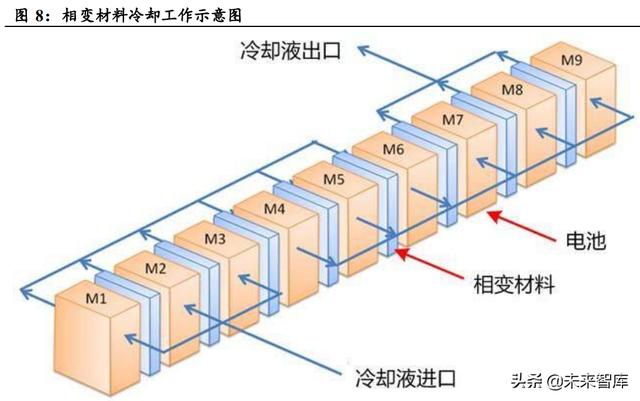 汽车热管理行业分析：需求升级，千亿市场空间值得期待