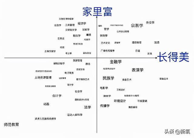 工程展图的含义