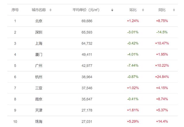 工程项目市场部研展工作细则