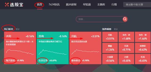 有什么好的推荐股票的软件吗 有什么好的推荐股票的软件吗