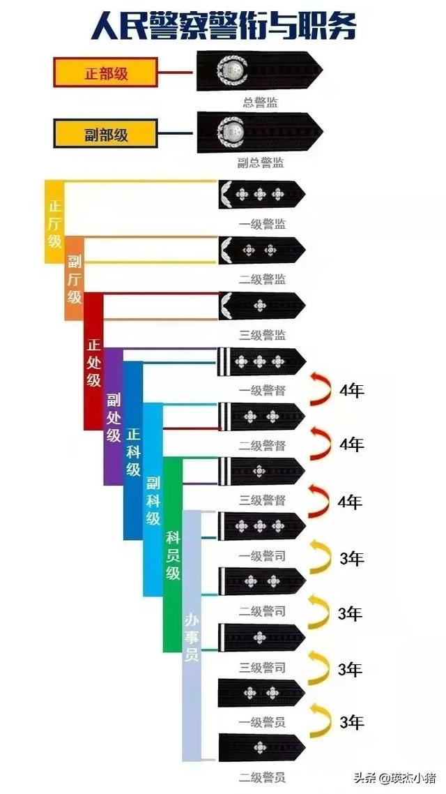 再次,是人民警察的警衔.
