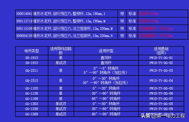 10kv高压电缆选择,10KV电缆选型