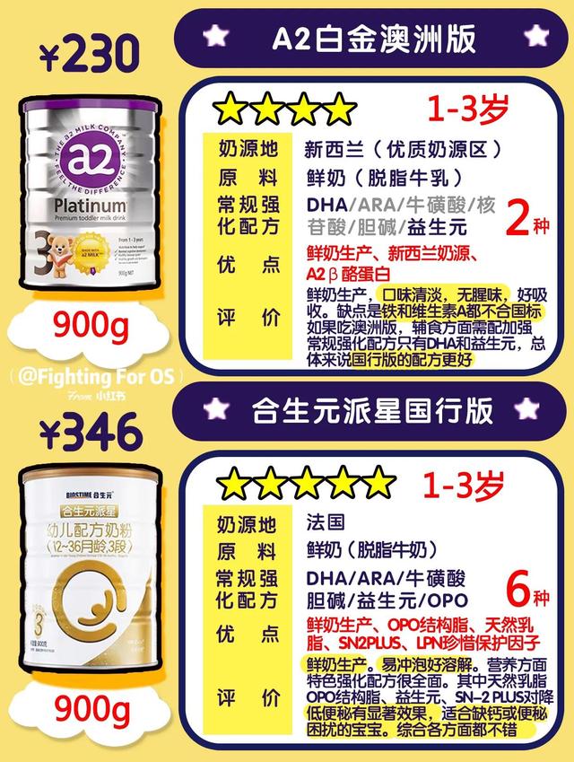 12款宝宝牛奶粉测评，适合的才是最好的
