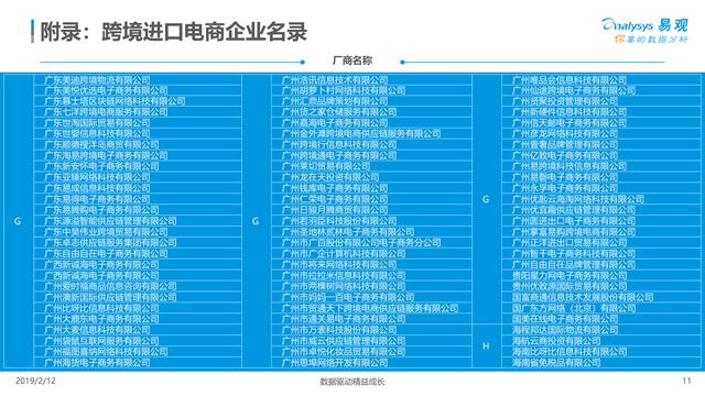 报告：中国跨境电商生态图谱