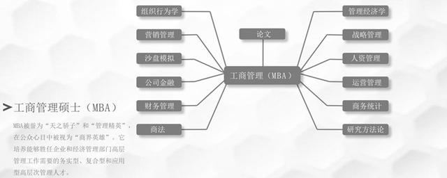 工商企业管理专业就业方向