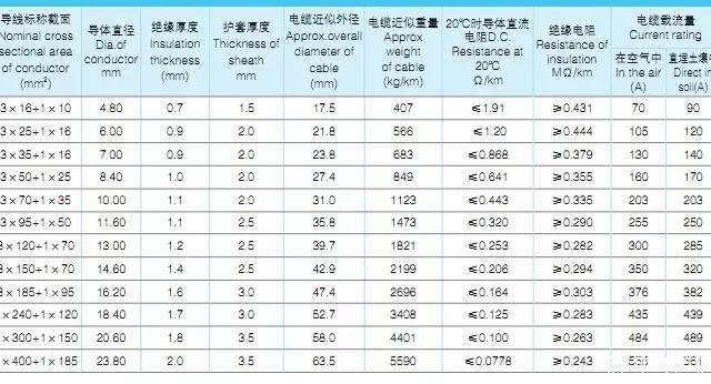 YJV低压电缆载流量,yjv电缆载流量国家标准图