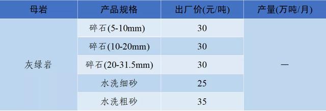 泸州制砂机配件