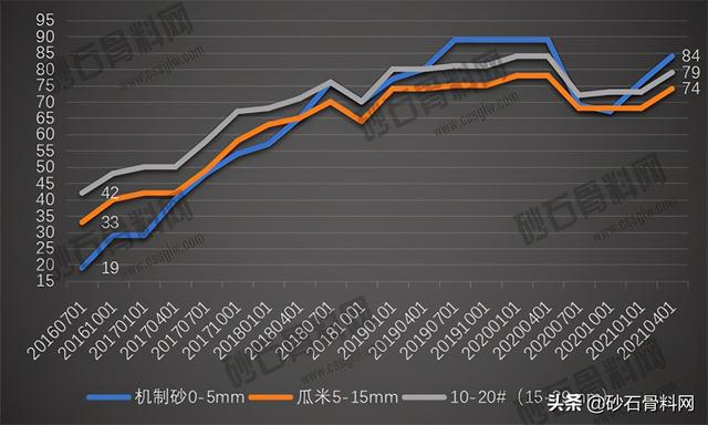 砂石骨料网数据中心