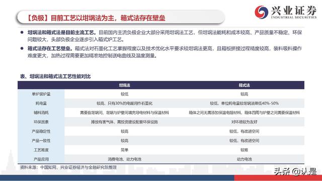 新能源车行业研究与投资策略：电动车市场开启最美篇章
