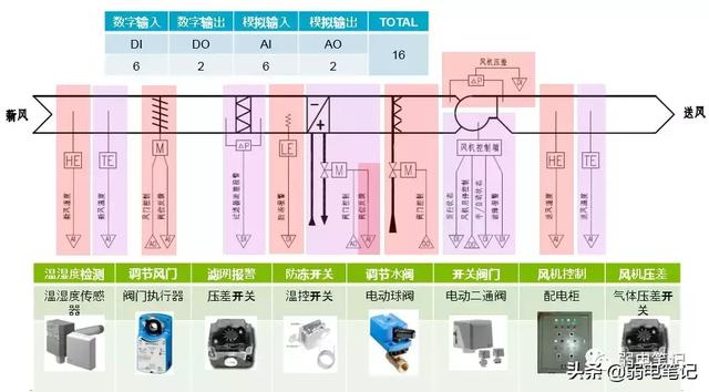 ba系统是什么