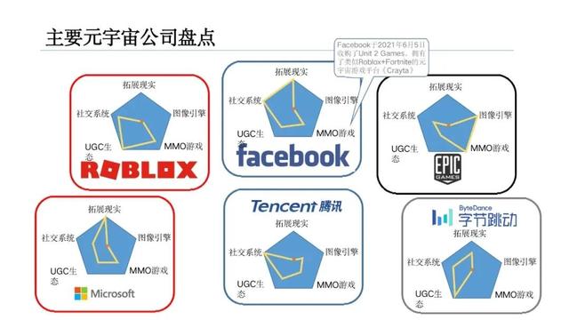 元宇宙--重塑一切重估一切价值