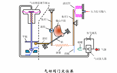 转鼓真空过滤机结构和工作原理