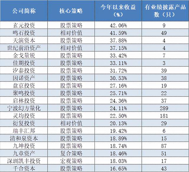 必读：恒大系暴跌恒大汽车跌逾24%；银河基金前8月5只基金跌超10%