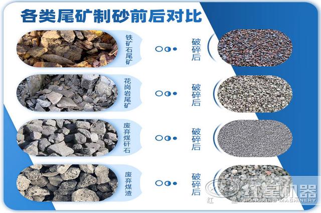尾矿算矿产资源吗
