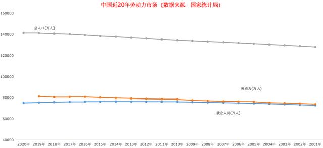 就业形势到底有多严峻？6张图带你了解就业出路和国家举措