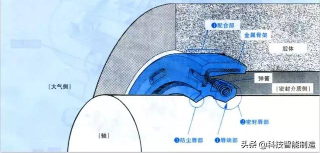 工程机械展油封