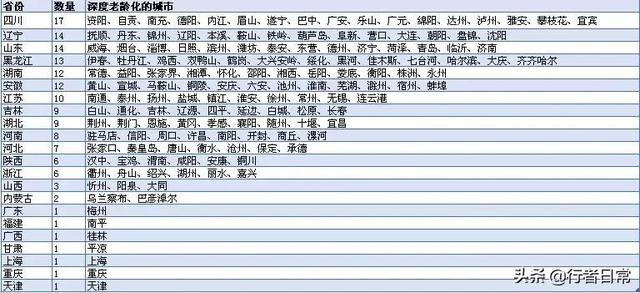 极低的生育率中的房地产经济