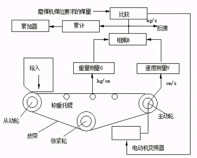 七台河重锤破碎机