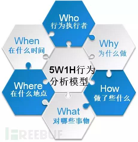 什么是安全信息能力