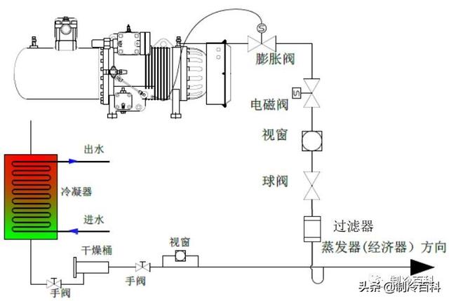 螺杆式过滤机