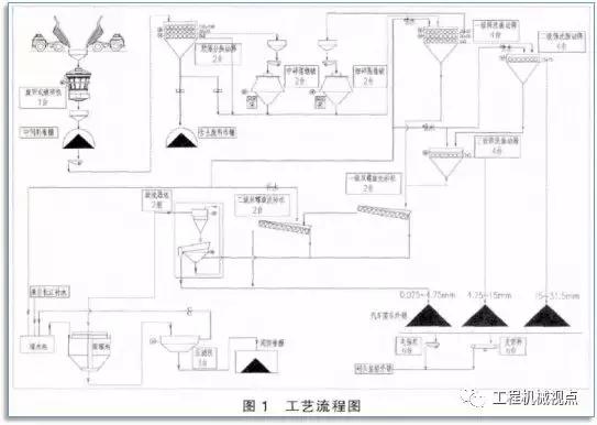 四槽洗砂机前景怎么样的简单介绍