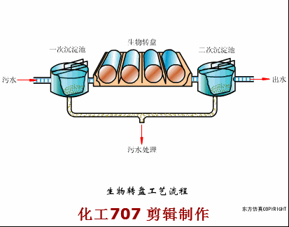 广州轮盘式洗砂机视频