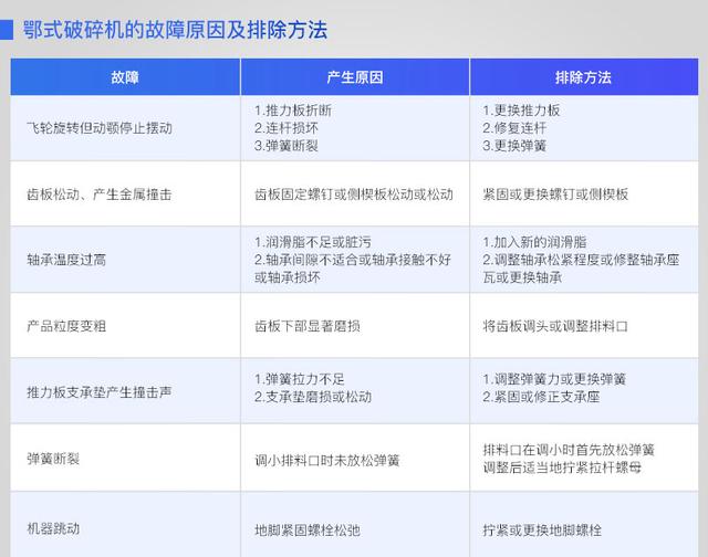 滚筒式破碎机齿板安装