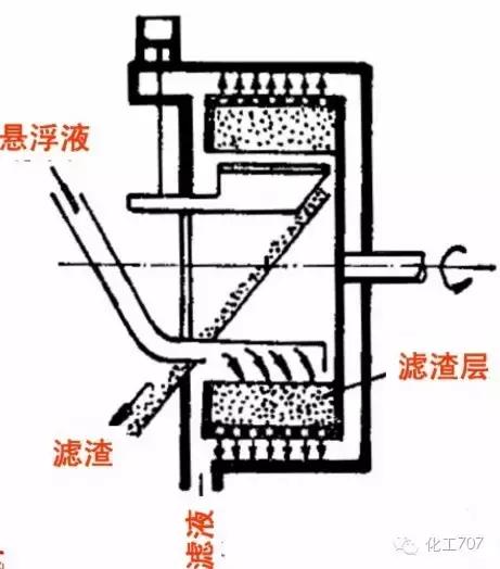 液压离心过滤机