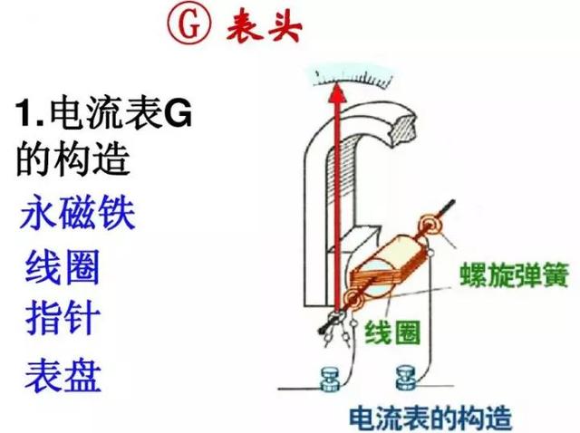 电压表原理