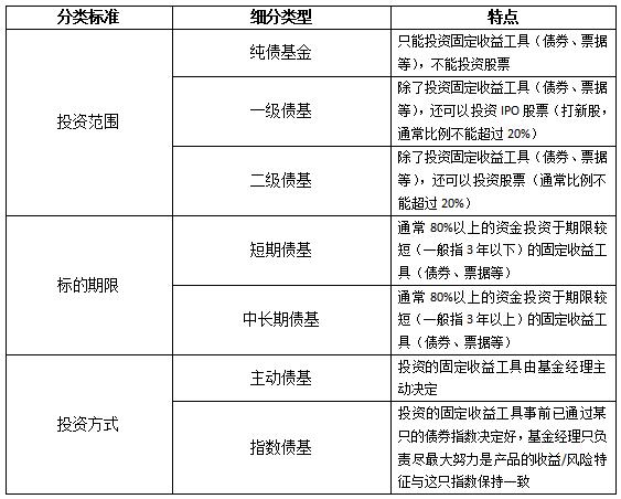 债券基金该怎么选「适合在家做的兼职都有什么类型」