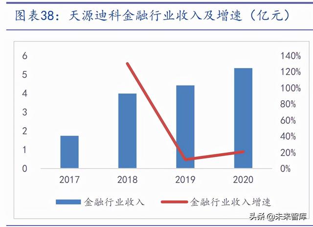 通信SIM卡行业研究报告：超级SIM卡“超级”预期差