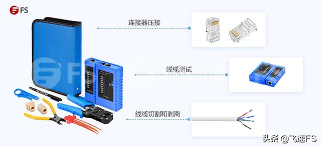 网线b接法