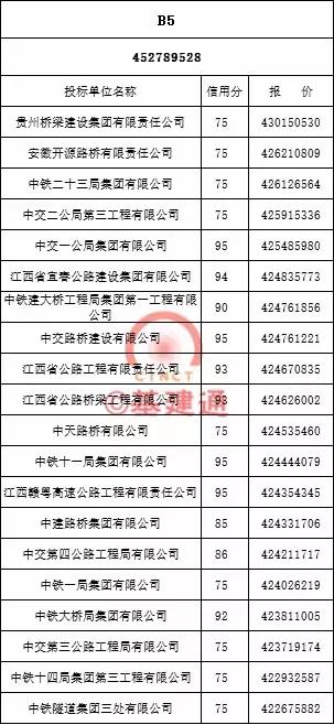 大广高速公路