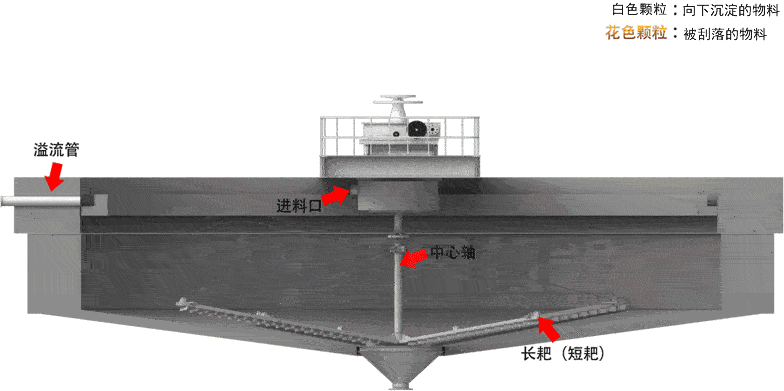 过滤机排矿