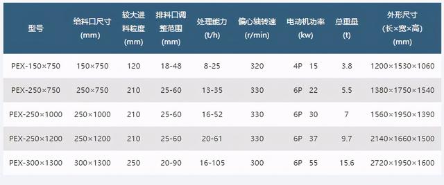 450破碎机尺寸